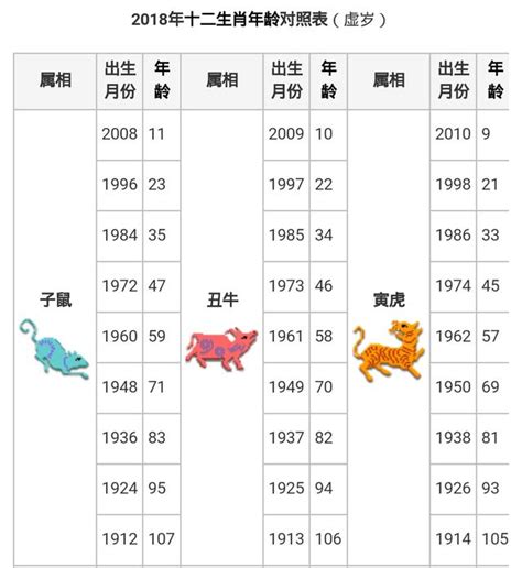 98年次屬什麼|十二生肖查詢